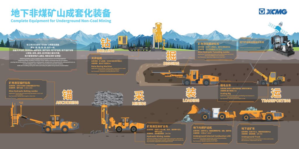 XCMG Excavators: Redefining Global Standards in Mining and Construction Excellence 1 460e0da3fdad3633f7d767da9ca54e14